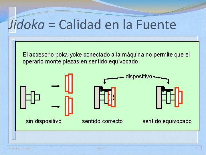 Jidoka = Calidad en la Fuente El accesorio poka-yoke conectado a la máquina no Jidoka = Calidad en la Fuente El accesorio poka-yoke conectado a la máquina no