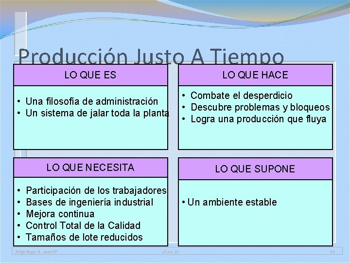 Producción Justo A Tiempo LO QUE ES LO QUE HACE • Una filosofía de Producción Justo A Tiempo LO QUE ES LO QUE HACE • Una filosofía de