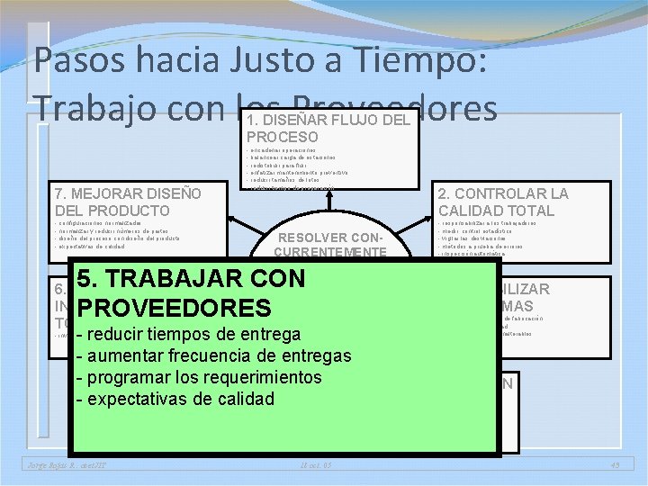 Pasos hacia Justo a Tiempo: Trabajo con los Proveedores 1. DISEÑAR FLUJO DEL PROCESO Pasos hacia Justo a Tiempo: Trabajo con los Proveedores 1. DISEÑAR FLUJO DEL PROCESO