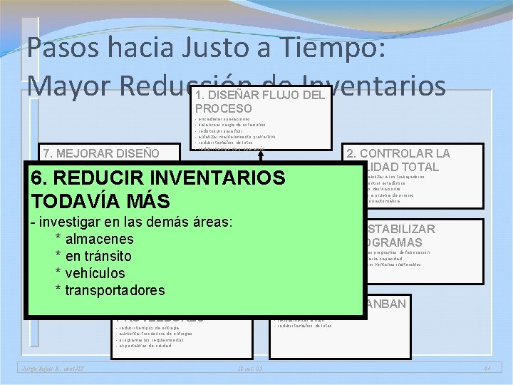 Pasos hacia Justo a Tiempo: Mayor Reducción de Inventarios 1. DISEÑAR FLUJO DEL PROCESO Pasos hacia Justo a Tiempo: Mayor Reducción de Inventarios 1. DISEÑAR FLUJO DEL PROCESO