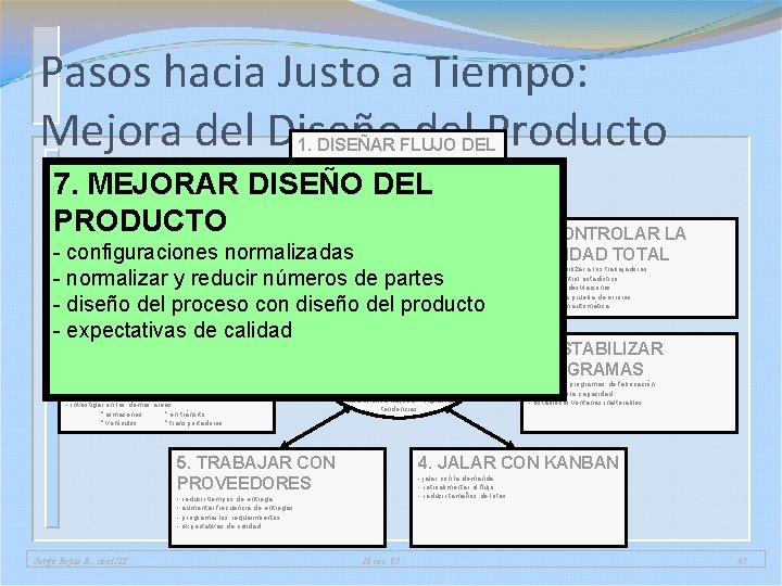 Pasos hacia Justo a Tiempo: Mejora del Diseño del Producto 1. DISEÑAR FLUJO DEL Pasos hacia Justo a Tiempo: Mejora del Diseño del Producto 1. DISEÑAR FLUJO DEL