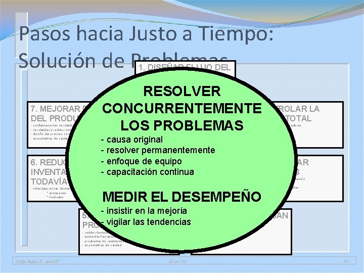 Pasos hacia Justo a Tiempo: Solución de Problemas 1. DISEÑAR FLUJO DEL PROCESO - Pasos hacia Justo a Tiempo: Solución de Problemas 1. DISEÑAR FLUJO DEL PROCESO -