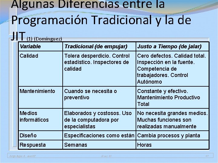 Algunas Diferencias entre la Programación Tradicional y la de JIT (1) (Domínguez) Variable Tradicional Algunas Diferencias entre la Programación Tradicional y la de JIT (1) (Domínguez) Variable Tradicional