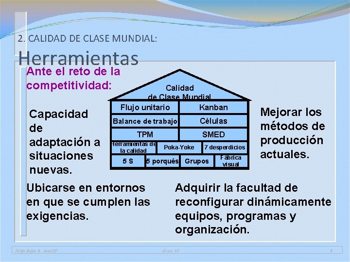 2. CALIDAD DE CLASE MUNDIAL: Herramientas Ante el reto de la competitividad: Capacidad de 2. CALIDAD DE CLASE MUNDIAL: Herramientas Ante el reto de la competitividad: Capacidad de