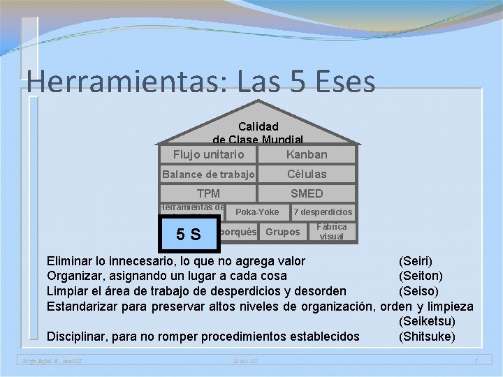 Herramientas: Las 5 Eses Calidad de Clase Mundial Flujo unitario Kanban Balance de trabajo Herramientas: Las 5 Eses Calidad de Clase Mundial Flujo unitario Kanban Balance de trabajo
