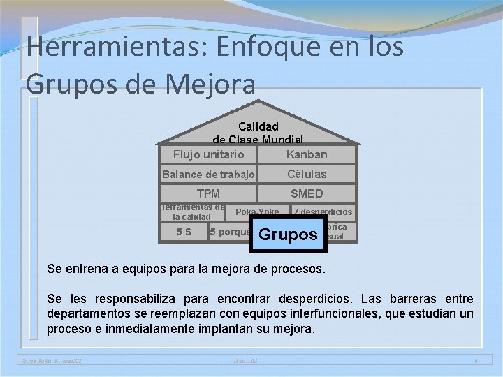 Herramientas: Enfoque en los Grupos de Mejora Calidad de Clase Mundial Flujo unitario Kanban Herramientas: Enfoque en los Grupos de Mejora Calidad de Clase Mundial Flujo unitario Kanban
