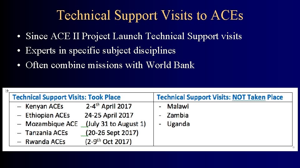 Technical Support Visits to ACEs • Since ACE II Project Launch Technical Support visits