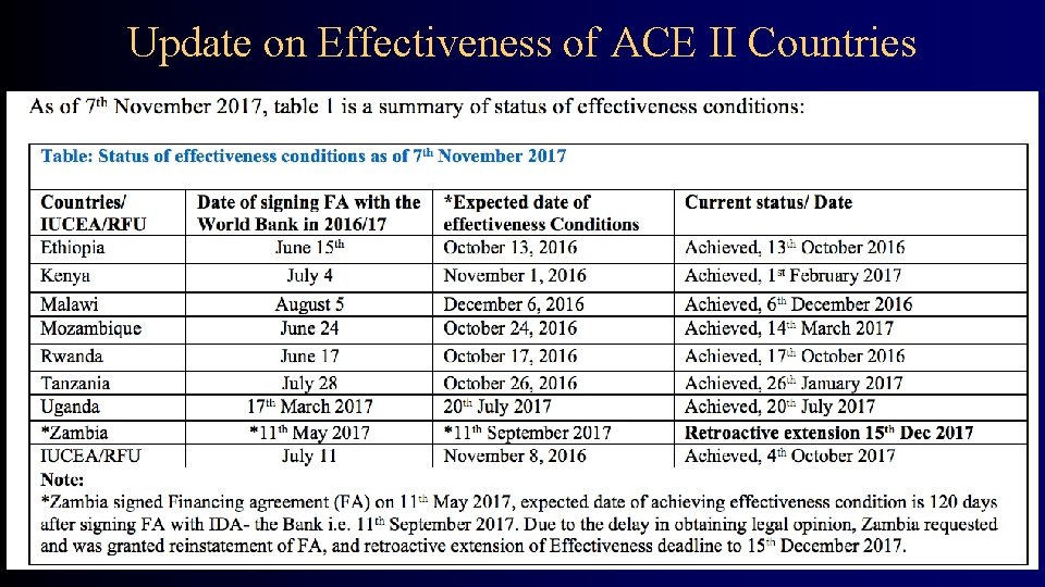 Update on Effectiveness of ACE II Countries 