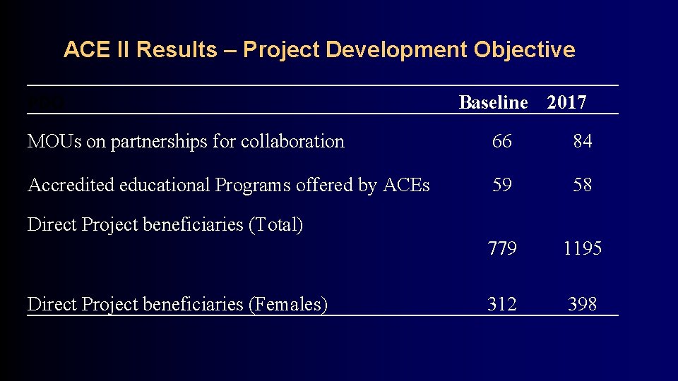 ACE II Results – Project Development Objective PDO Baseline 2017 MOUs on partnerships for