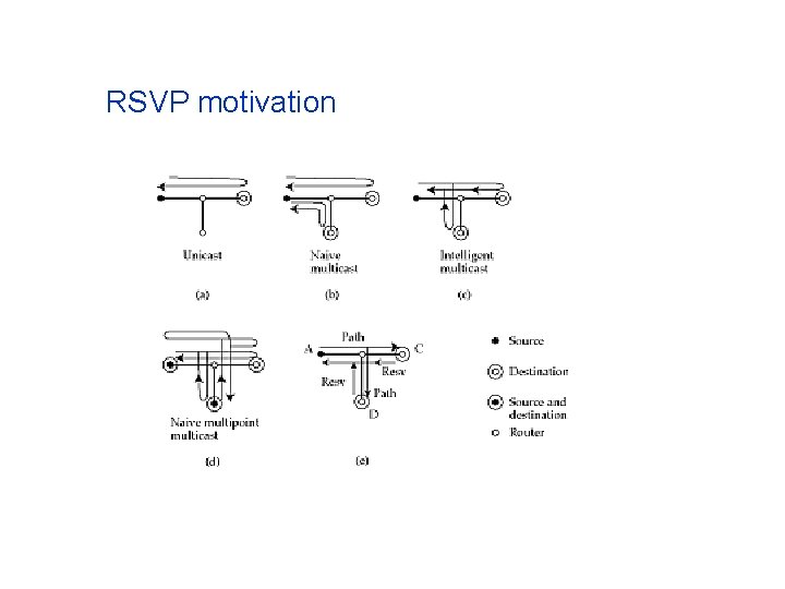 RSVP motivation RSVP motivation