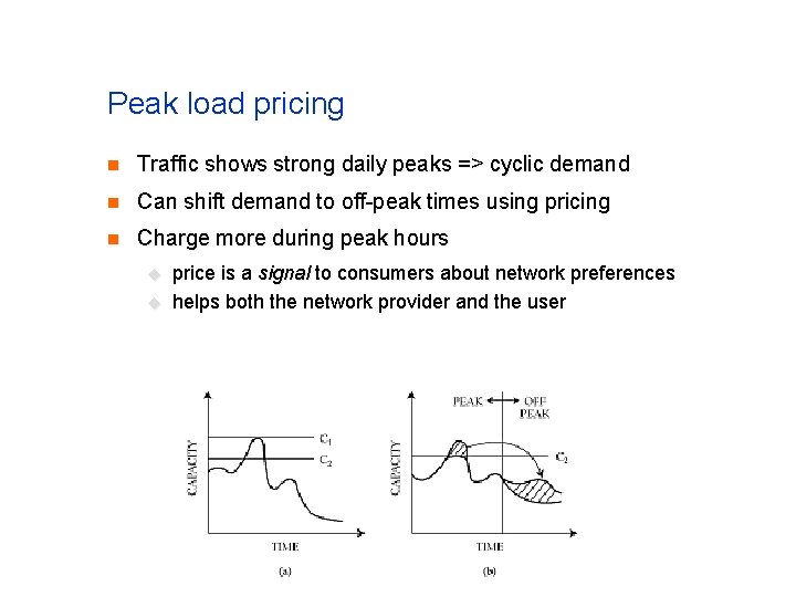 Peak load pricing n Traffic shows strong daily peaks => cyclic demand n Can Peak load pricing n Traffic shows strong daily peaks => cyclic demand n Can