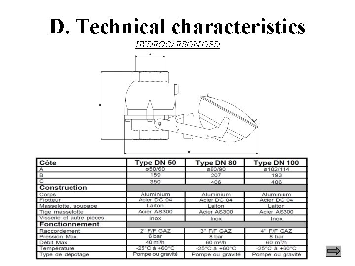 D. Technical characteristics HYDROCARBON OPD 