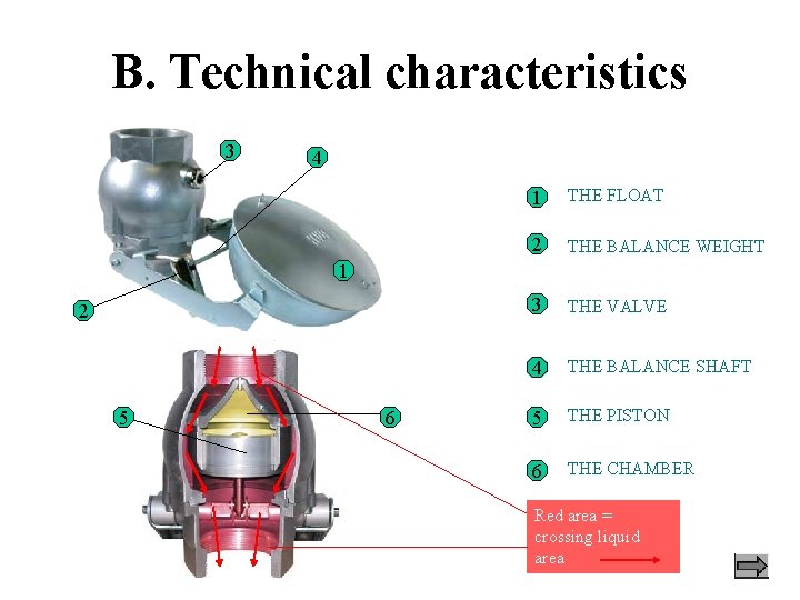 B. Technical characteristics 3 4 1 THE FLOAT 2 THE BALANCE WEIGHT 3 THE