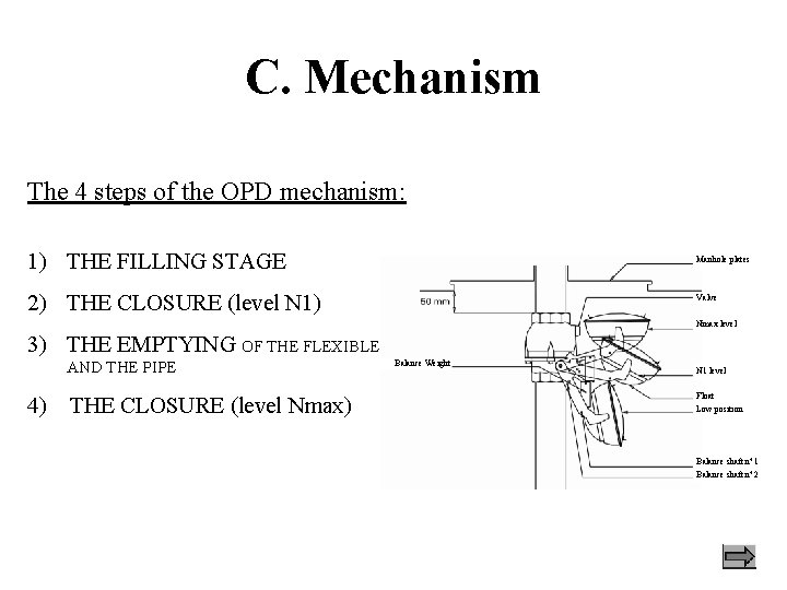 C. Mechanism The 4 steps of the OPD mechanism: 1) THE FILLING STAGE Manhole