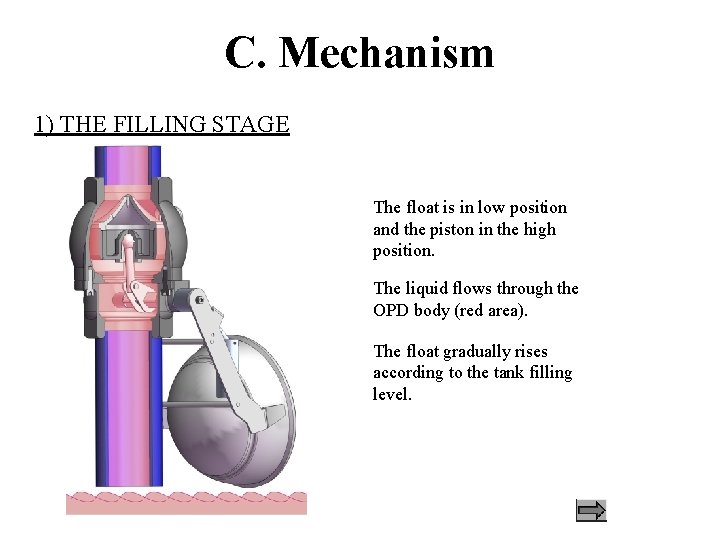 C. Mechanism 1) THE FILLING STAGE The float is in low position and the