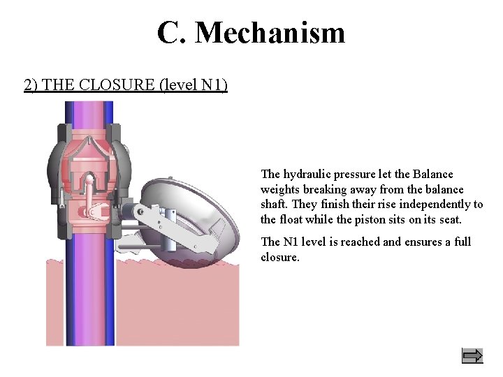 C. Mechanism 2) THE CLOSURE (level N 1) The hydraulic pressure let the Balance