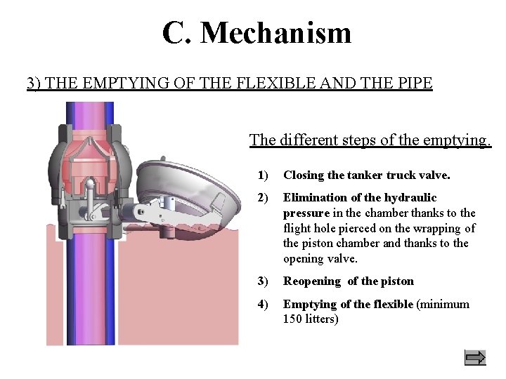 C. Mechanism 3) THE EMPTYING OF THE FLEXIBLE AND THE PIPE The different steps