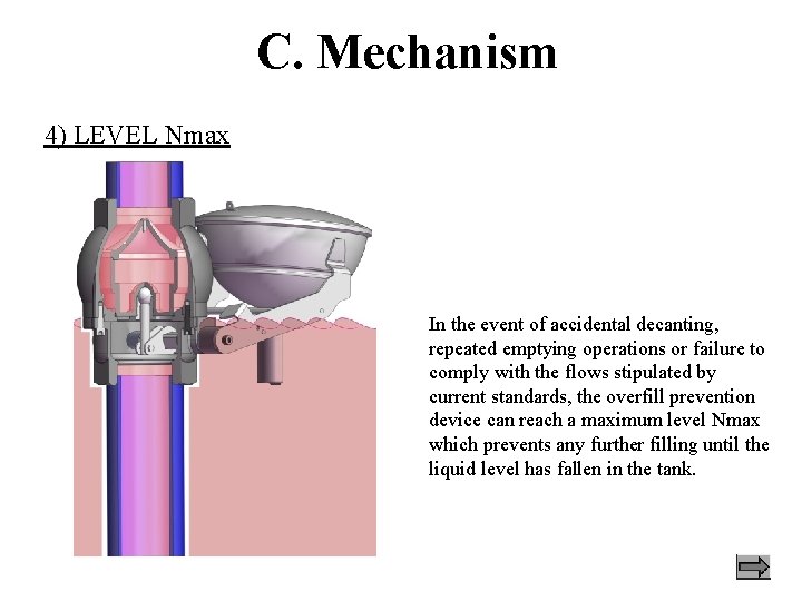 C. Mechanism 4) LEVEL Nmax In the event of accidental decanting, repeated emptying operations