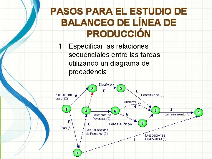 PASOS PARA EL ESTUDIO DE BALANCEO DE LÍNEA DE PRODUCCIÓN 1. Especificar las relaciones