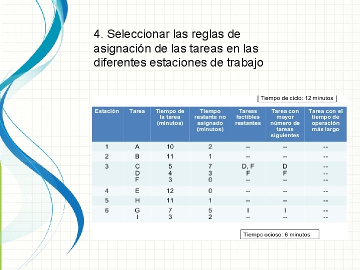 4. Seleccionar las reglas de asignación de las tareas en las diferentes estaciones de