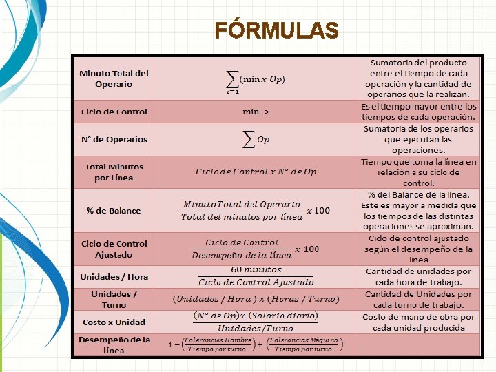 FÓRMULAS. 