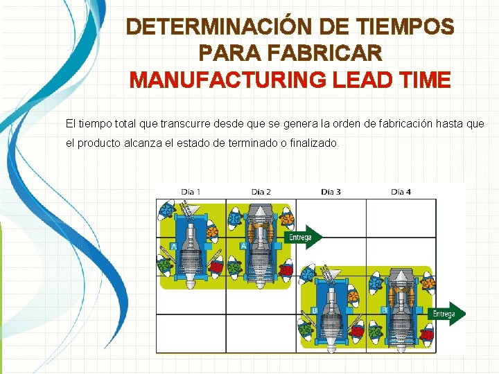 DETERMINACIÓN DE TIEMPOS PARA FABRICAR MANUFACTURING LEAD TIME El tiempo total que transcurre desde DETERMINACIÓN DE TIEMPOS PARA FABRICAR MANUFACTURING LEAD TIME El tiempo total que transcurre desde