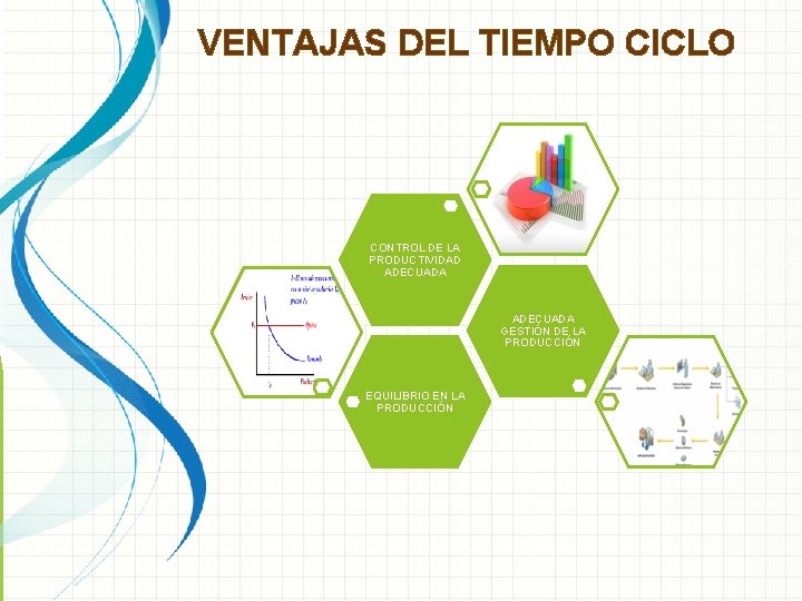 VENTAJAS DEL TIEMPO CICLO CONTROL DE LA PRODUCTIVIDAD ADECUADA GESTIÓN DE LA PRODUCCIÓN EQUILIBRIO VENTAJAS DEL TIEMPO CICLO CONTROL DE LA PRODUCTIVIDAD ADECUADA GESTIÓN DE LA PRODUCCIÓN EQUILIBRIO