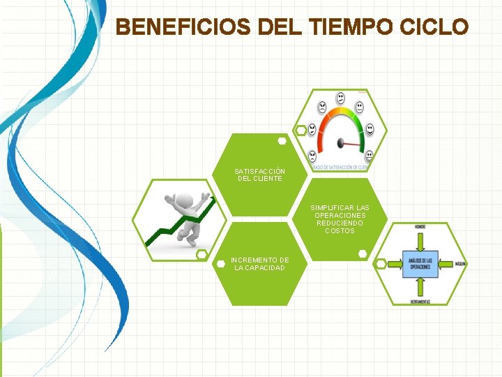 BENEFICIOS DEL TIEMPO CICLO SATISFACCIÓN DEL CLIENTE SIMPLIFICAR LAS OPERACIONES REDUCIENDO COSTOS INCREMENTO DE BENEFICIOS DEL TIEMPO CICLO SATISFACCIÓN DEL CLIENTE SIMPLIFICAR LAS OPERACIONES REDUCIENDO COSTOS INCREMENTO DE