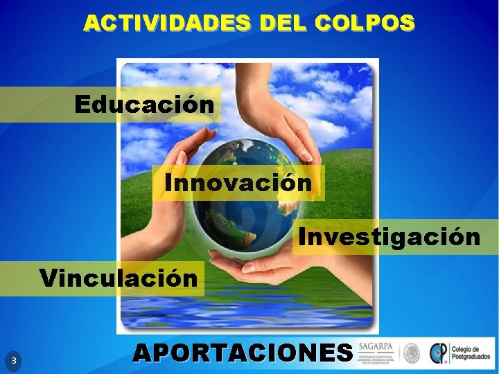 ACTIVIDADES DEL COLPOS Educación Innovación Investigación Vinculación 3 APORTACIONES 