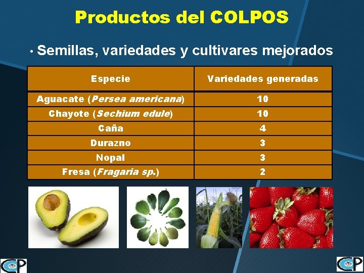Productos del COLPOS • 39 Semillas, variedades y cultivares mejorados Especie Variedades generadas Aguacate