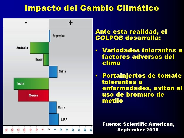 Impacto del Cambio Climático Ante esta realidad, el COLPOS desarrolla: • Variedades tolerantes a