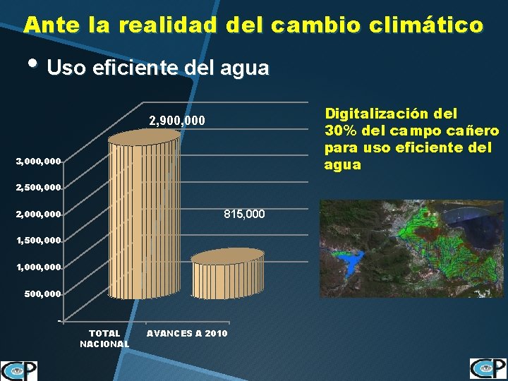 Ante la realidad del cambio climático • Uso eficiente del agua Digitalización del 30%