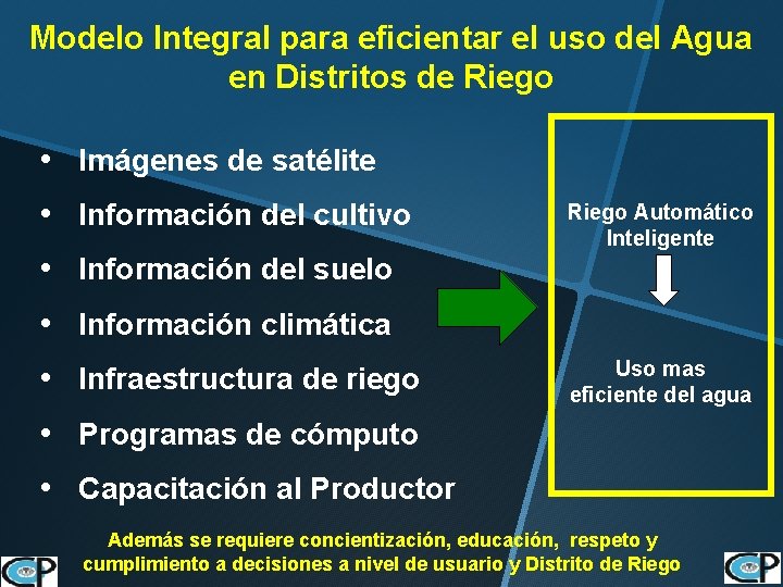 Modelo Integral para eficientar el uso del Agua en Distritos de Riego • Imágenes