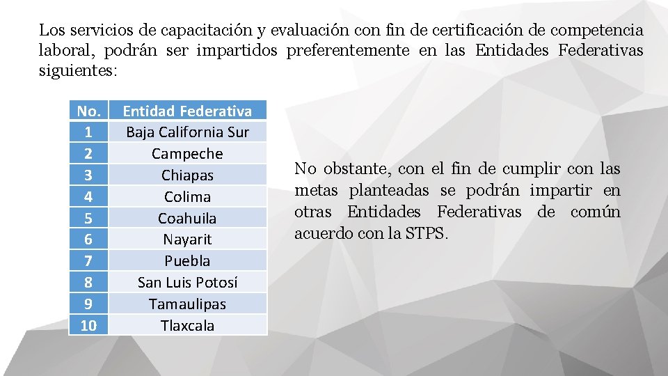 Los servicios de capacitación y evaluación con fin de certificación de competencia laboral, podrán Los servicios de capacitación y evaluación con fin de certificación de competencia laboral, podrán
