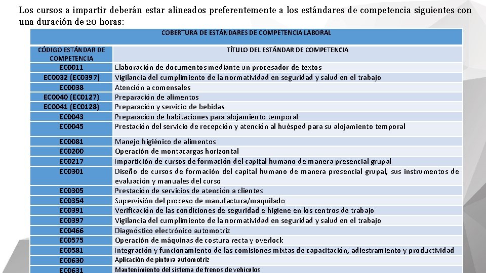 Los cursos a impartir deberán estar alineados preferentemente a los estándares de competencia siguientes Los cursos a impartir deberán estar alineados preferentemente a los estándares de competencia siguientes