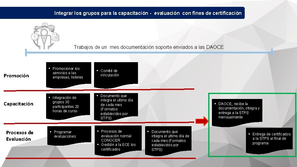 Integrar los grupos para la capacitación - evaluación con fines de certificación Trabajos de Integrar los grupos para la capacitación - evaluación con fines de certificación Trabajos de