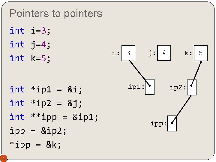 Pointers to pointers int i=3; int j=4; int k=5; int *ip 1 = &i;