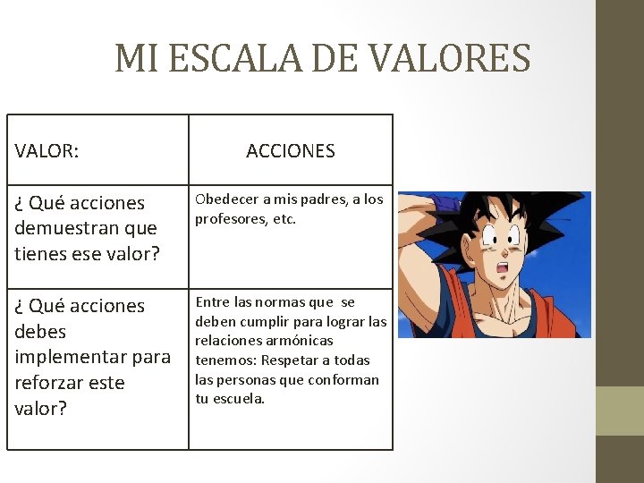 MI ESCALA DE VALORES VALOR: ACCIONES ¿ Qué acciones demuestran que tienes ese valor?