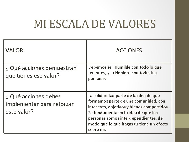 MI ESCALA DE VALORES VALOR: ACCIONES ¿ Qué acciones demuestran que tienes ese valor?