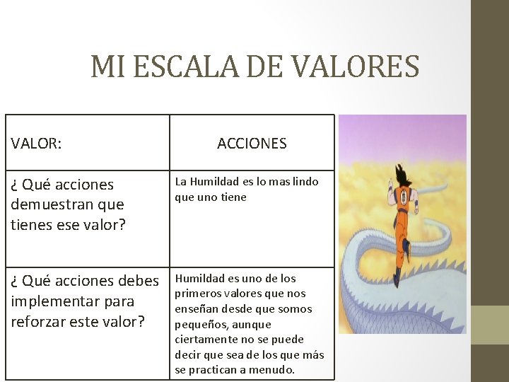 MI ESCALA DE VALORES VALOR: ACCIONES ¿ Qué acciones demuestran que tienes ese valor?