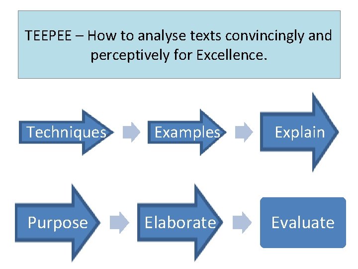 TEEPEE – How to analyse texts convincingly and perceptively for Excellence. Techniques Purpose Examples TEEPEE – How to analyse texts convincingly and perceptively for Excellence. Techniques Purpose Examples
