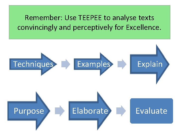 Remember: Use TEEPEE to analyse texts convincingly and perceptively for Excellence. Techniques Purpose Examples Remember: Use TEEPEE to analyse texts convincingly and perceptively for Excellence. Techniques Purpose Examples