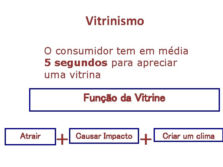 Vitrinismo O consumidor tem em média 5 segundos para apreciar uma vitrina Função da