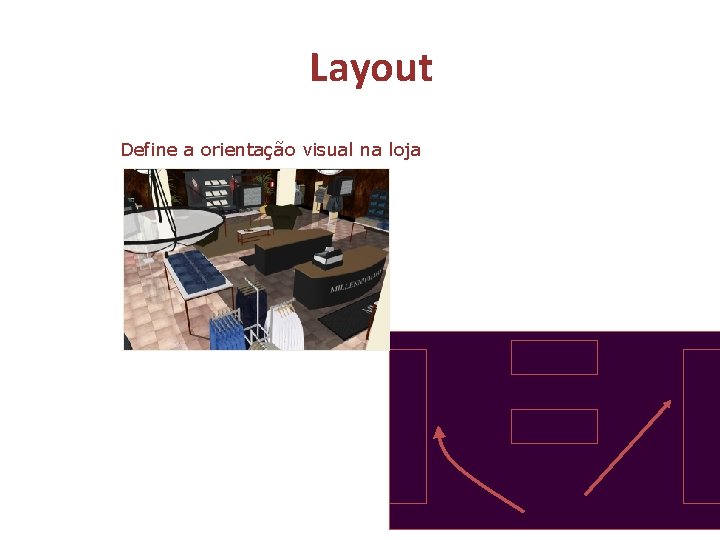Layout Define a orientação visual na loja c 