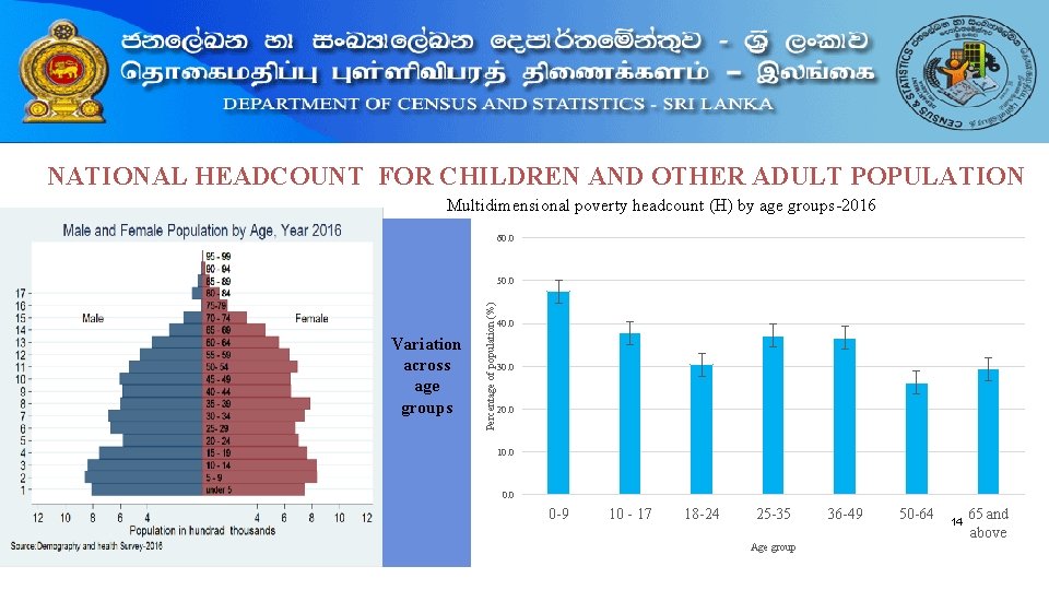 NATIONAL HEADCOUNT FOR CHILDREN AND OTHER ADULT POPULATION Multidimensional poverty headcount (H) by age