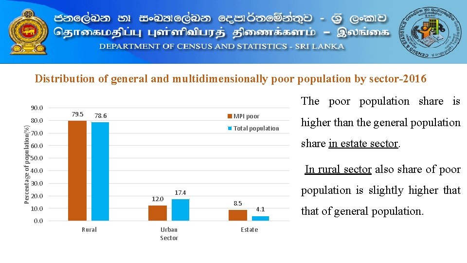 Distribution of general and multidimensionally poor population by sector-2016 90. 0 Percentage of population(%)