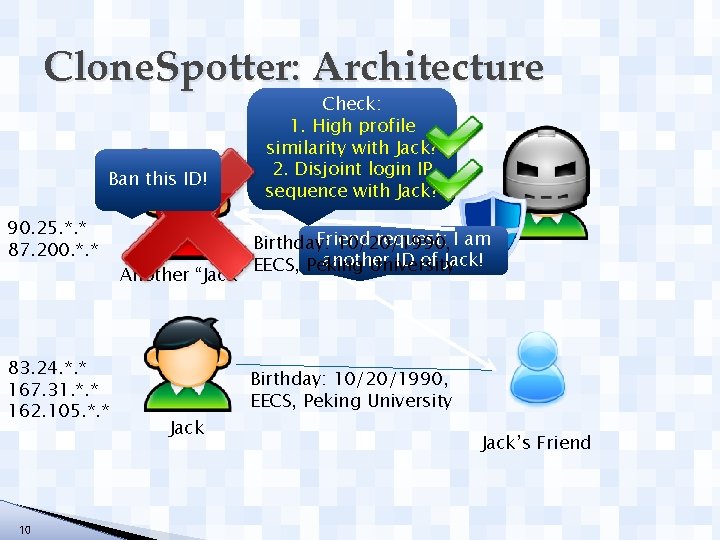 Clone. Spotter: Architecture Ban this ID! 90. 25. *. * 87. 200. *. *