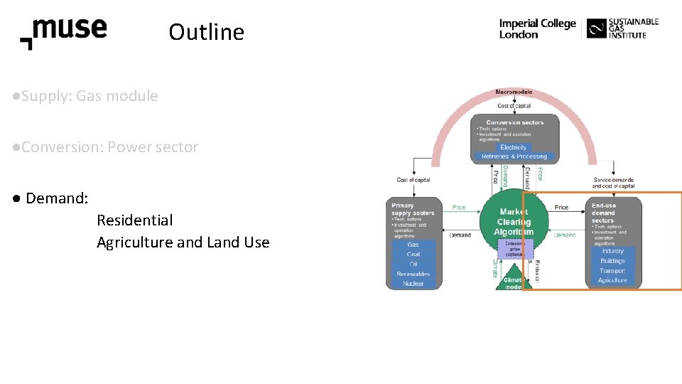 Outline ●Supply: Gas module ●Conversion: Power sector ● Demand: Residential Agriculture and Land Use