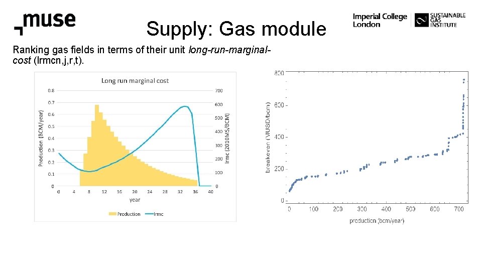 Supply: Gas module Ranking gas fields in terms of their unit long-run-marginalcost (lrmcn, j,