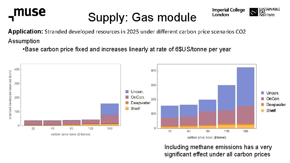 Supply: Gas module Application: Stranded developed resources in 2025 under different carbon price scenarios